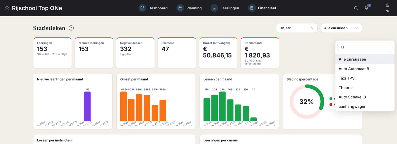 Management Dashboard