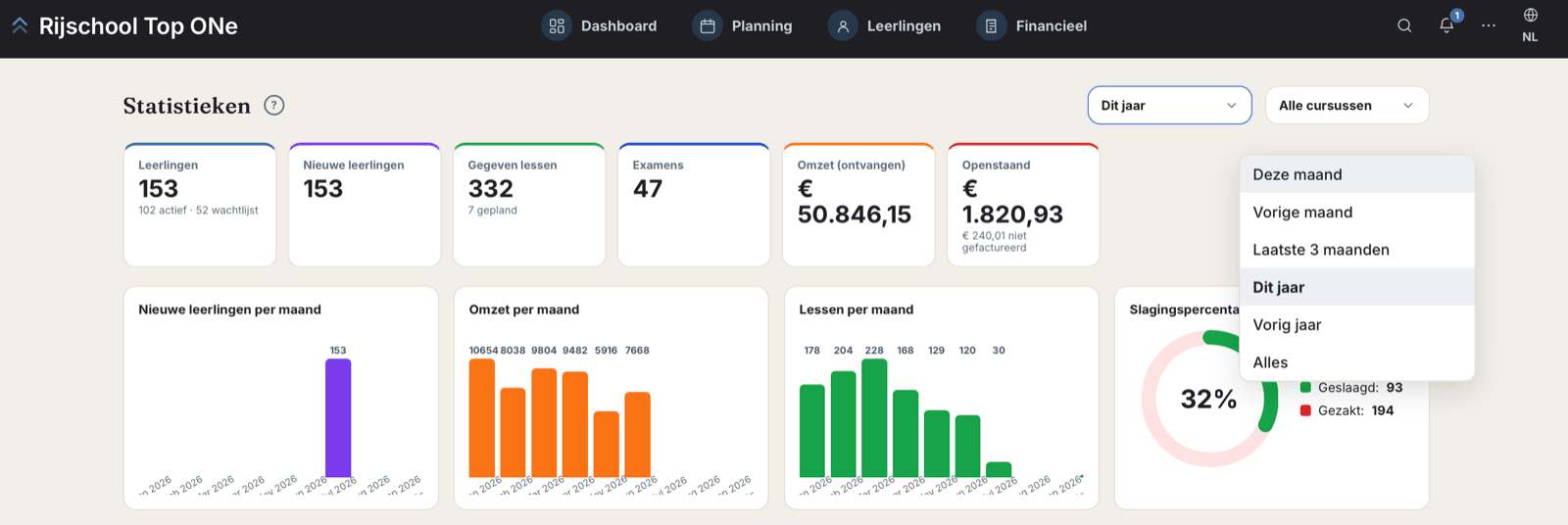 Live Dashboard
